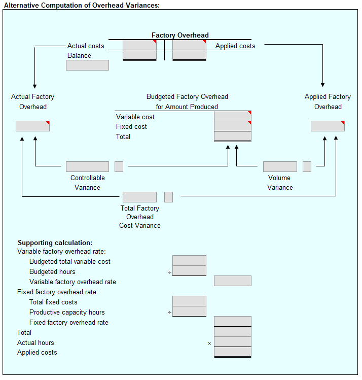 Factory overhead cost variance report Net controllable Medical Molded Products Inc. prepared