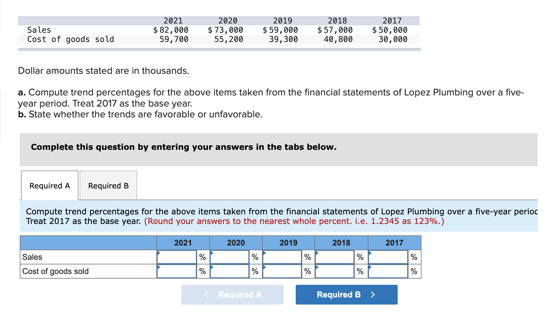  20212020201920182017 Dollar amounts stated are in thousands. a. Compute trend percentages