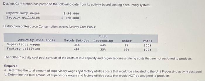  Desilets Corporation has provided the following data from its activity-based costing