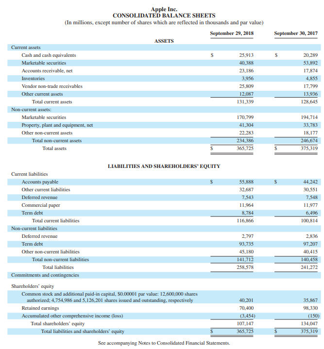 and net income. 2. Compute common-size percents for fiscal years 2017 and