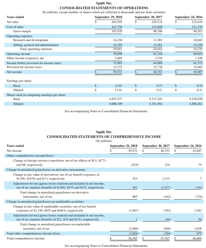 2018 for the following categories of assets: (a) total current assets; (b)