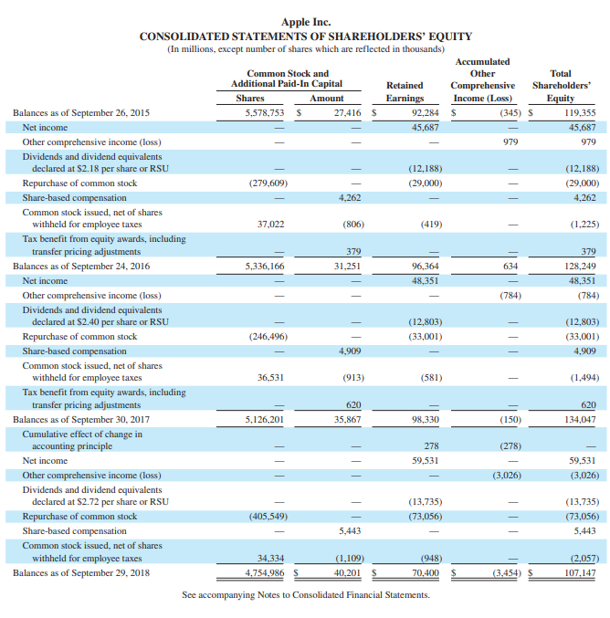 property, plant and equipment, net; and (c) accounts receivable, net. 3. Using