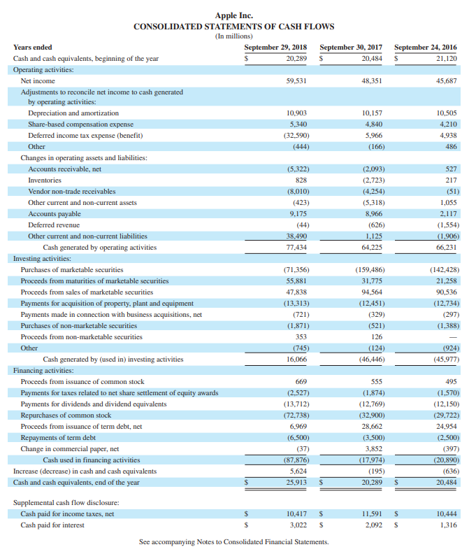 current assets as a percent of total assets to measure liquidity, did