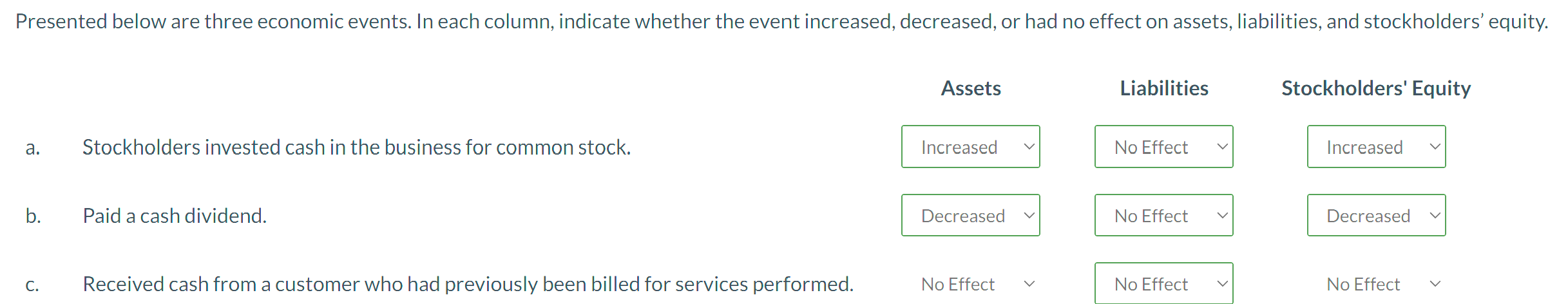  Presented below are three economic events. In each column, indicate whether