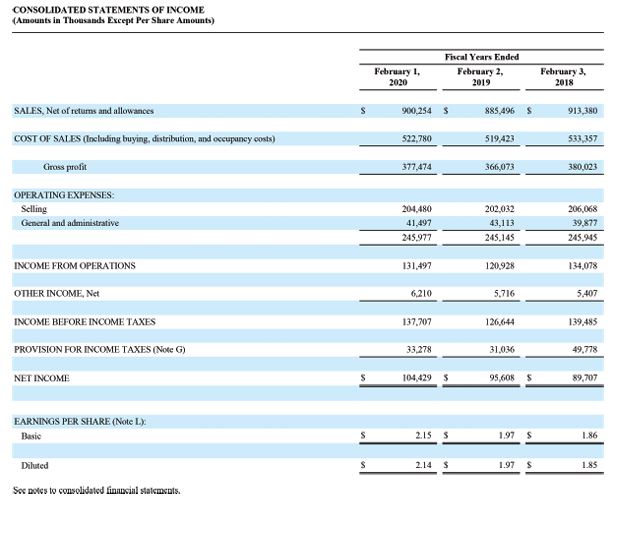for the most recent year. Complete this question by entering your answers