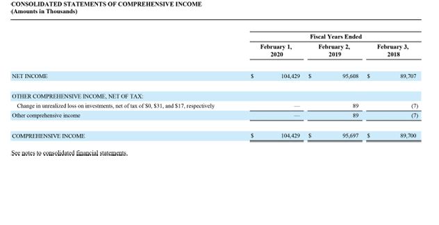 in the tabs below. Calculate the following return to shareholders and profitability