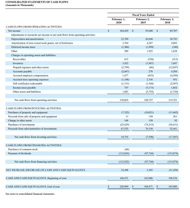 ratios for the most recent year. Note: Round your intermediate calculations and