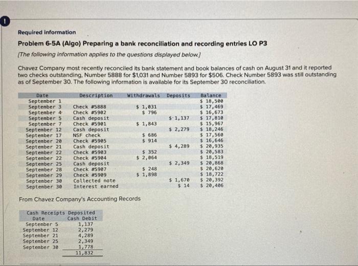 please help solve completely, will upvote!! O Required information Problem 6-5A (Algo)
