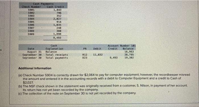 Preparing a bank reconciliation and recording entries LO P3 [The following information
