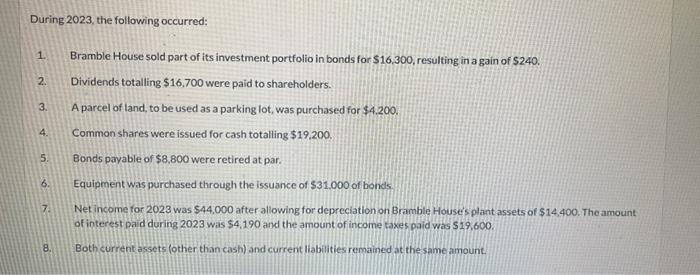 financial position at December 31,2023 for Bramble House. info to answer question