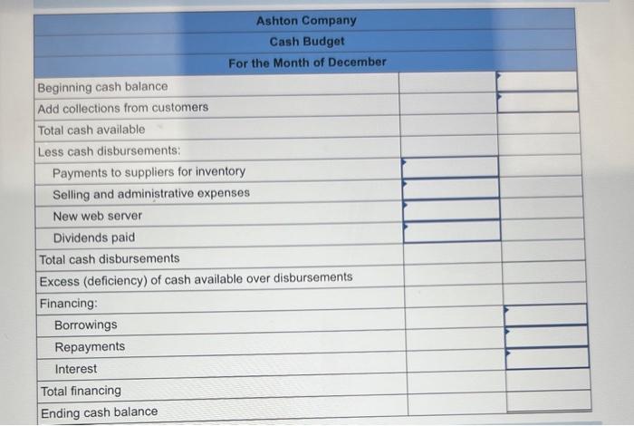 budget for Ashton Company, a distributor of exercise equipment. The following information
