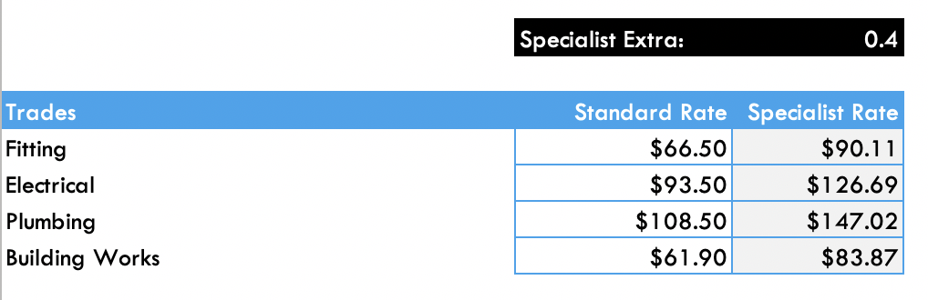 formula I can use? Thank you In G37 calculate the labour costs