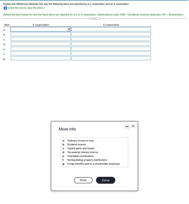  "Explain the differences between the way the following items are reported