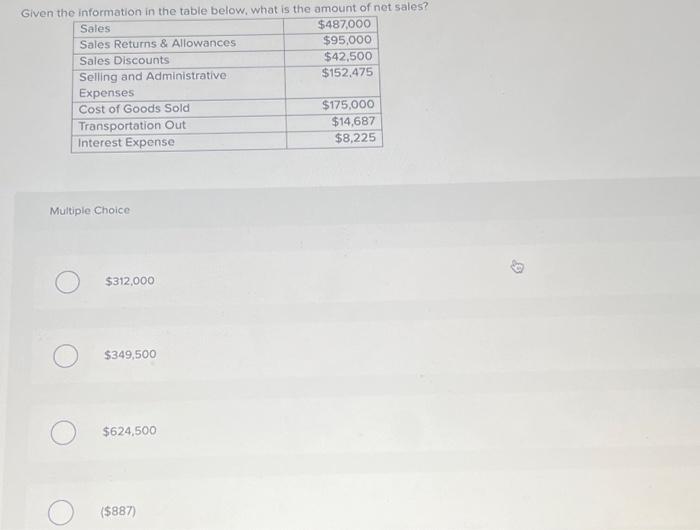  Given the information in the table below, what is the amount