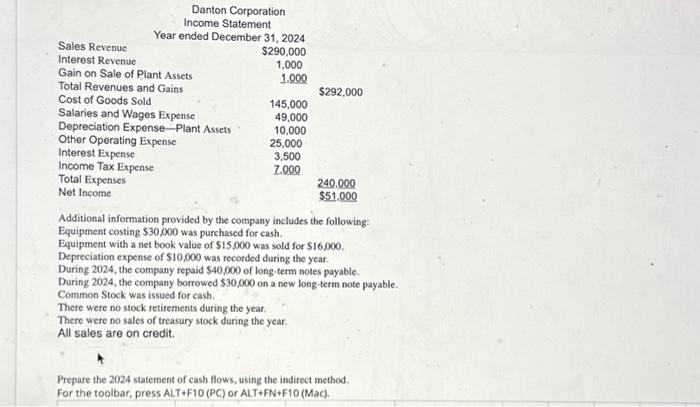 information for the year ended December 31, 2024. Additional information provided by