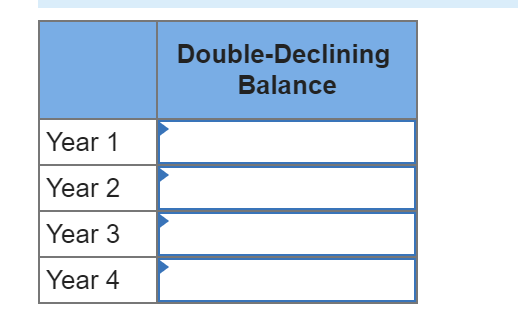1 & \\ \hline Year 2 & \\ \hline Year 3 &