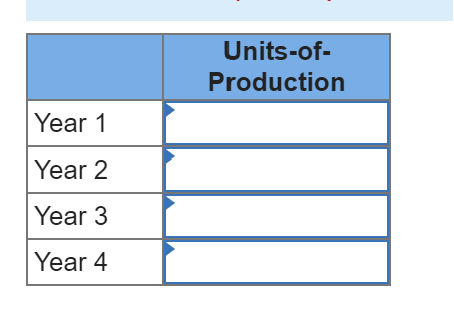 \\ \hline Year 4 & \\ \hline \end{tabular} Exact Photo Service purchased