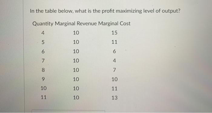  In the table below, what is the profit maximizing level of