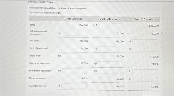  Find the missing amounts: Current Attempt in Progress Financial information follows