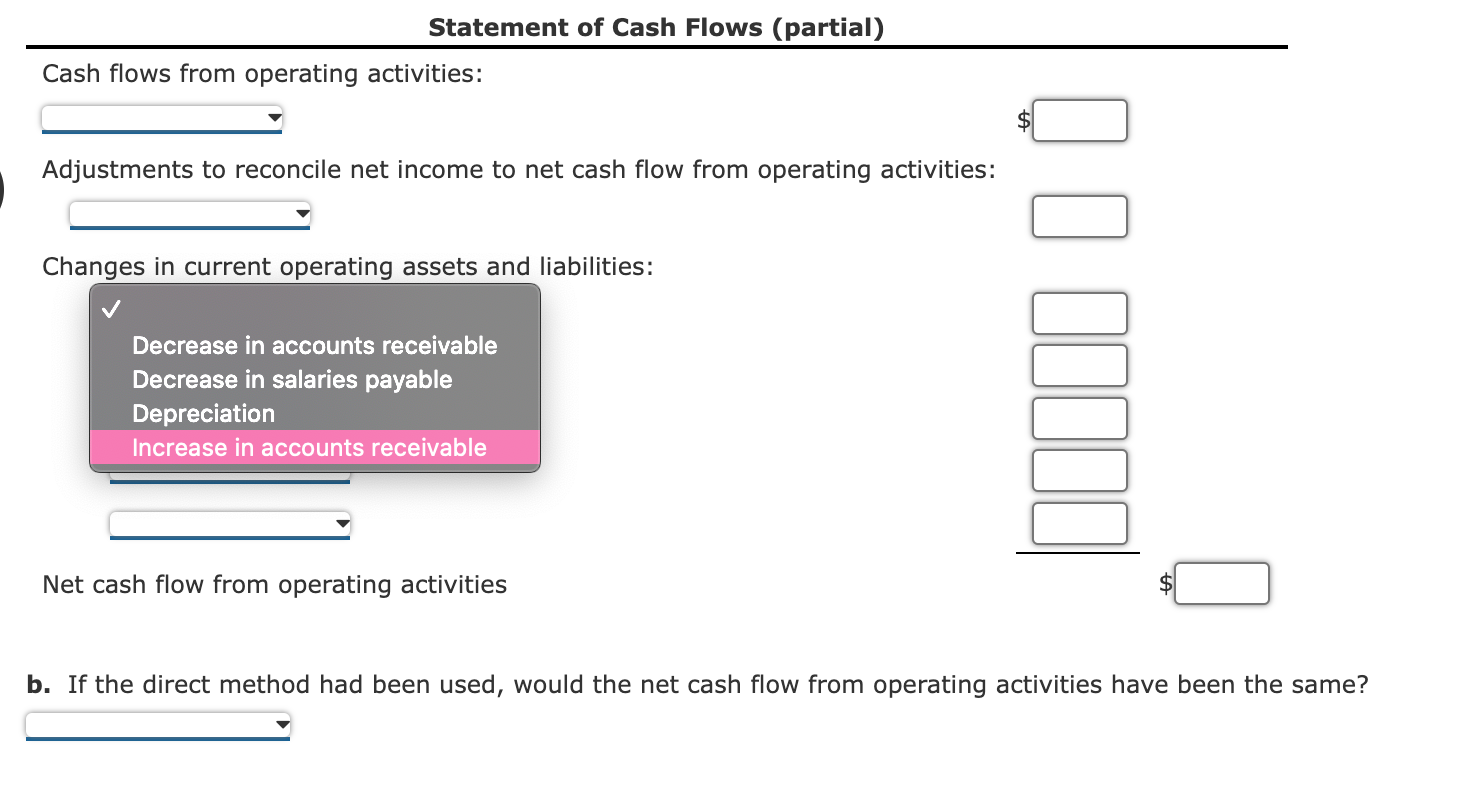 from Operating Activities-Indirect Method The net income reported on the income statement