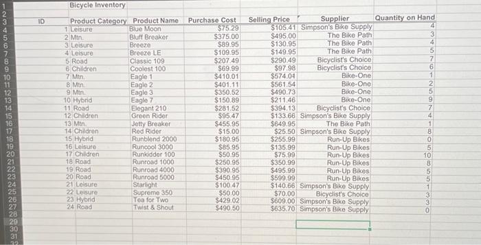 the spreadsheet titled "XLQuiz9 Spreadsheet xlsx : Out of all bikes selling