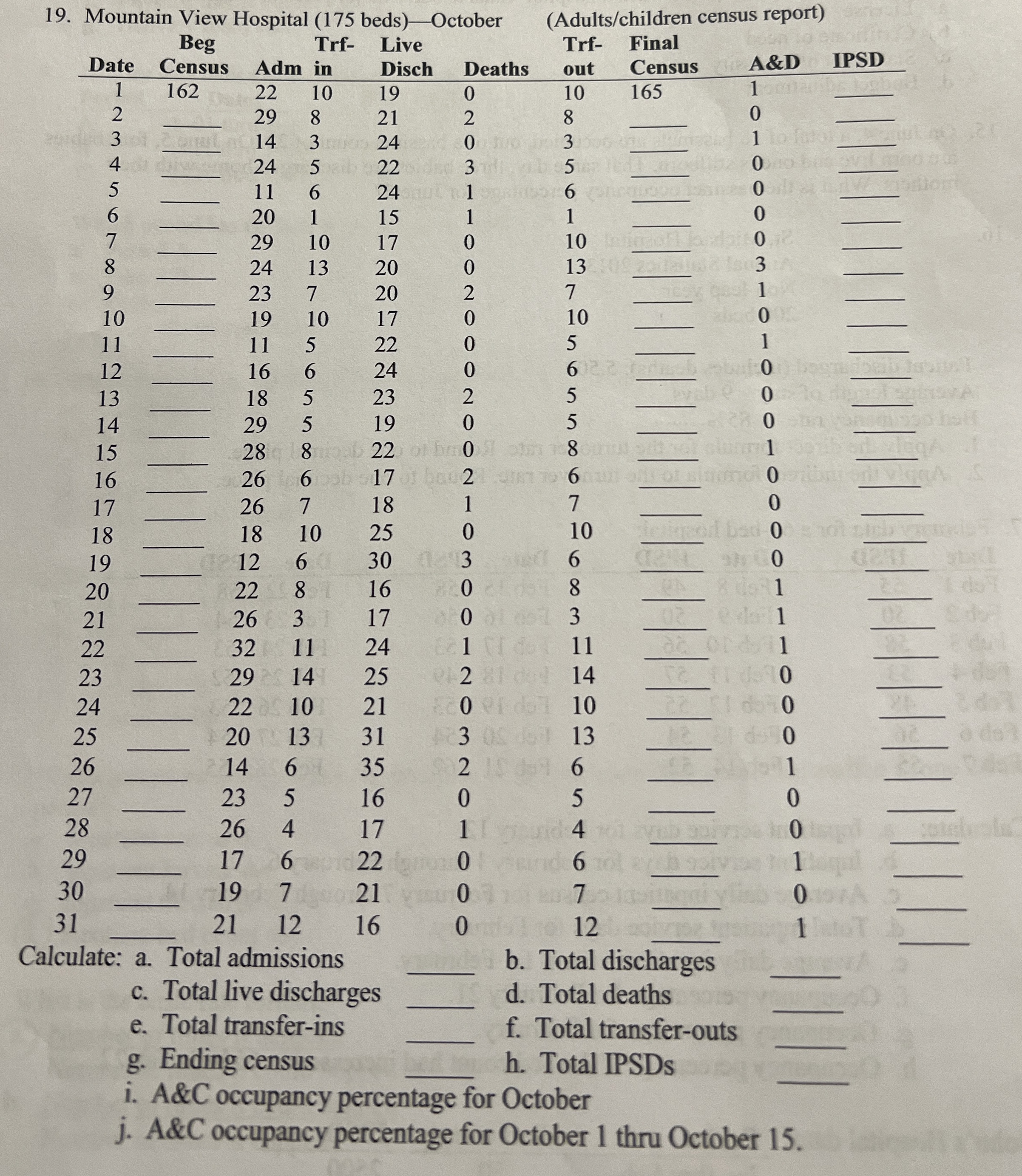  Mountain View Hospital (175 beds)-October (Adults/children census report) Calculate: a. Total
