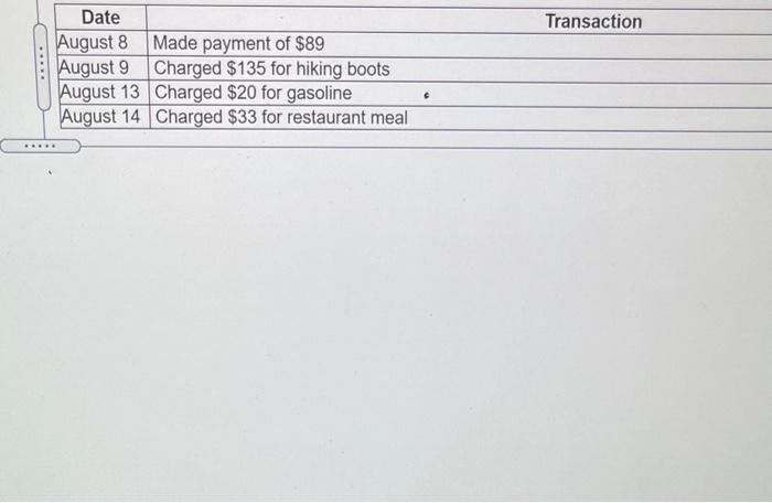 method to compute the finance charge on the credit card account for