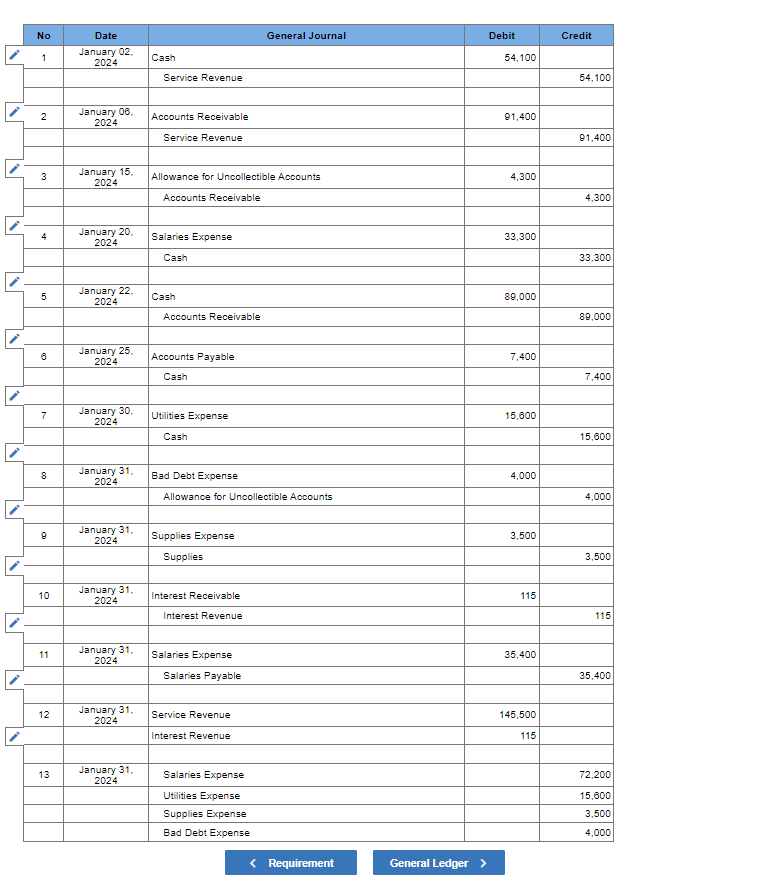 accounts. The company determines $4,800 of accounts receivable on January 31 are