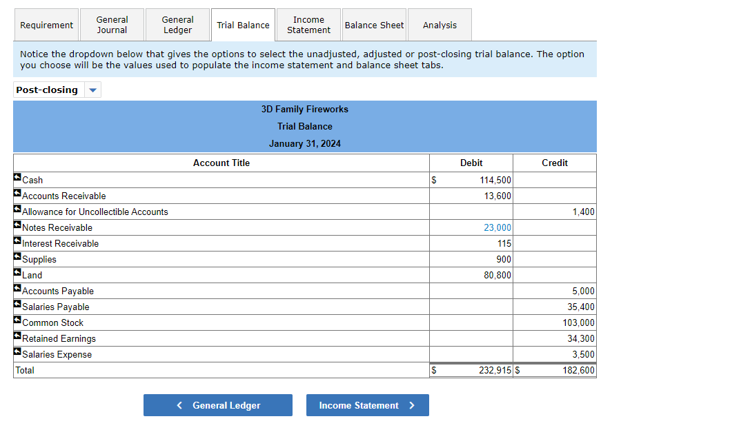 past due, and 20% of these accounts are estimated to be uncollectible.