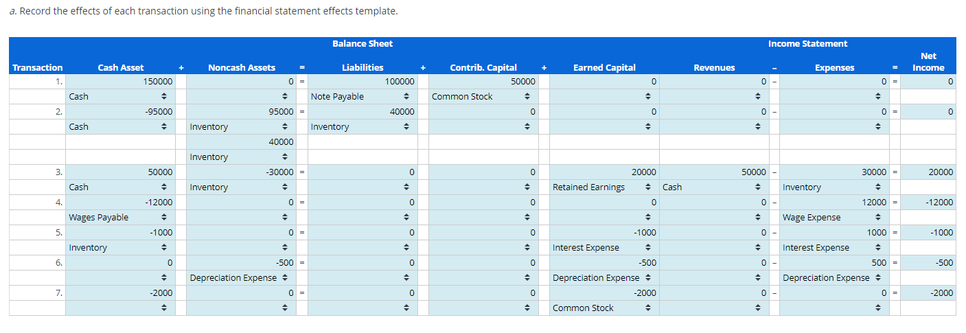 Analyzing Transactions Using the Financial Statement Effects Template a. Record the