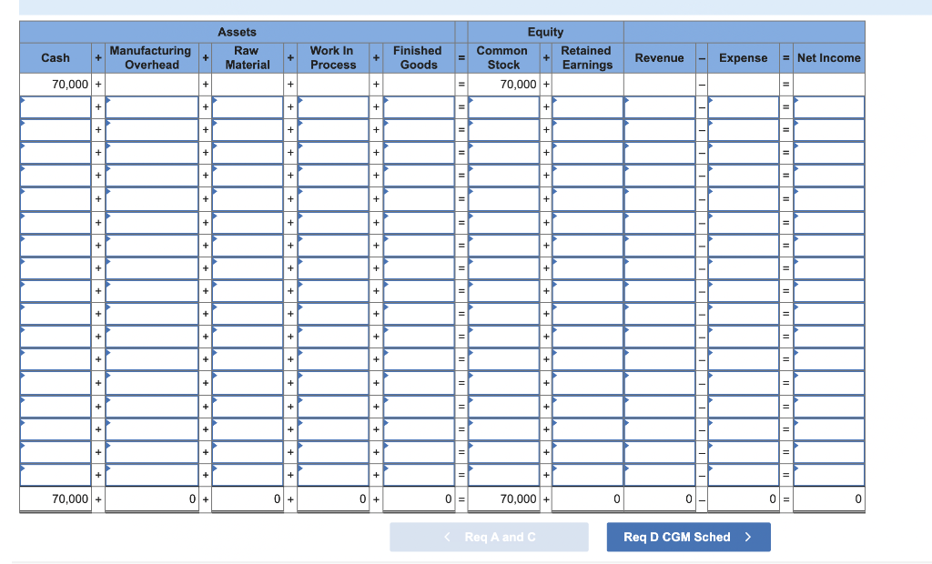 in process inventory Ending finished goods Ending raw materials inventory Ending work