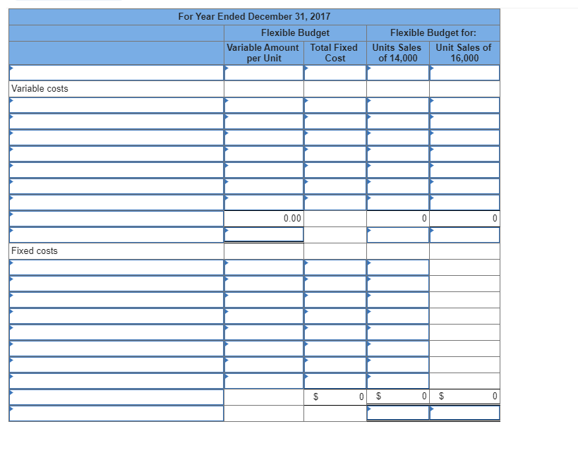 PLEASE HELP DUE SOON For Year Ended December 31, 2017 Flexible Budget