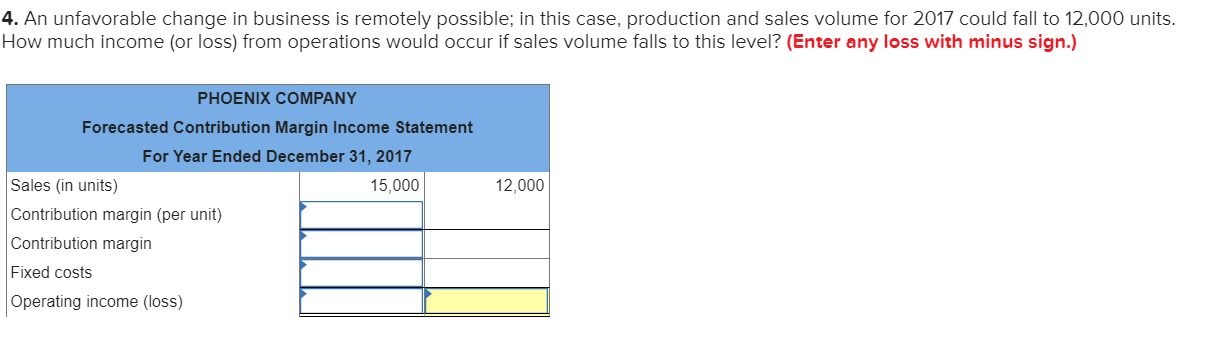 Unit Sales of of 14,000 16,000 Variable costs 0.00 Fixed costs $