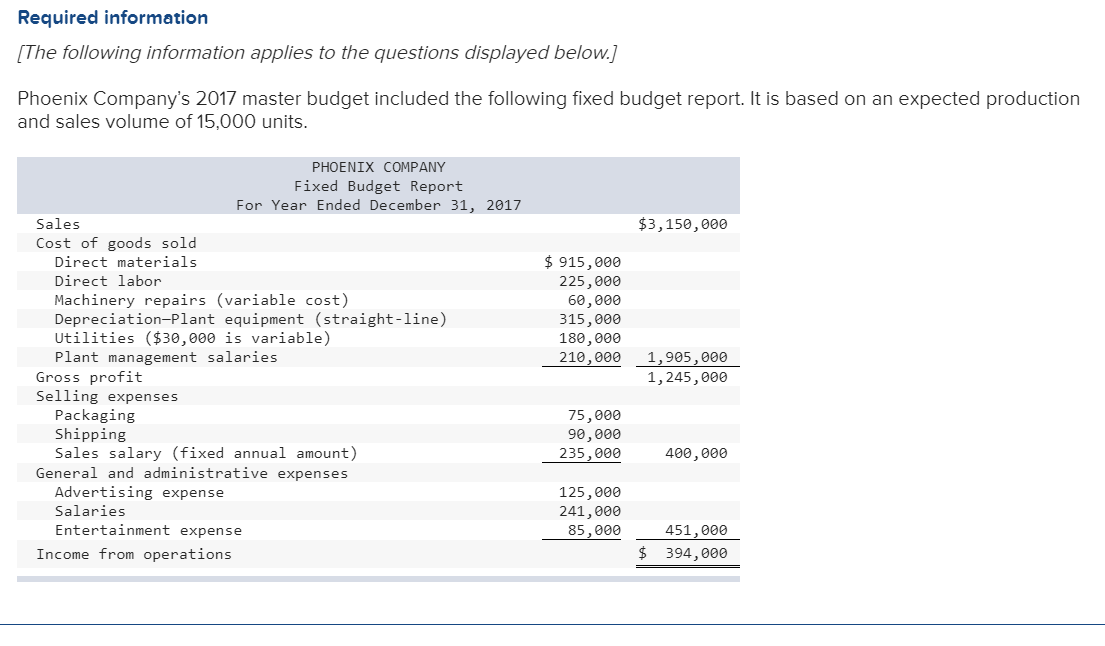 0 $ 3. The company's business conditions are improving. One possible result