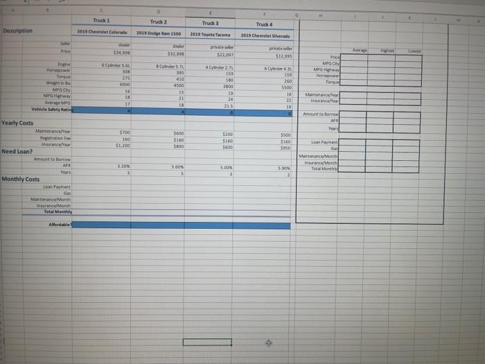  Determine whether or not you will need a loan for each