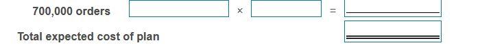 order. The fully automated B2B system has a fixed cost of $14,000,000