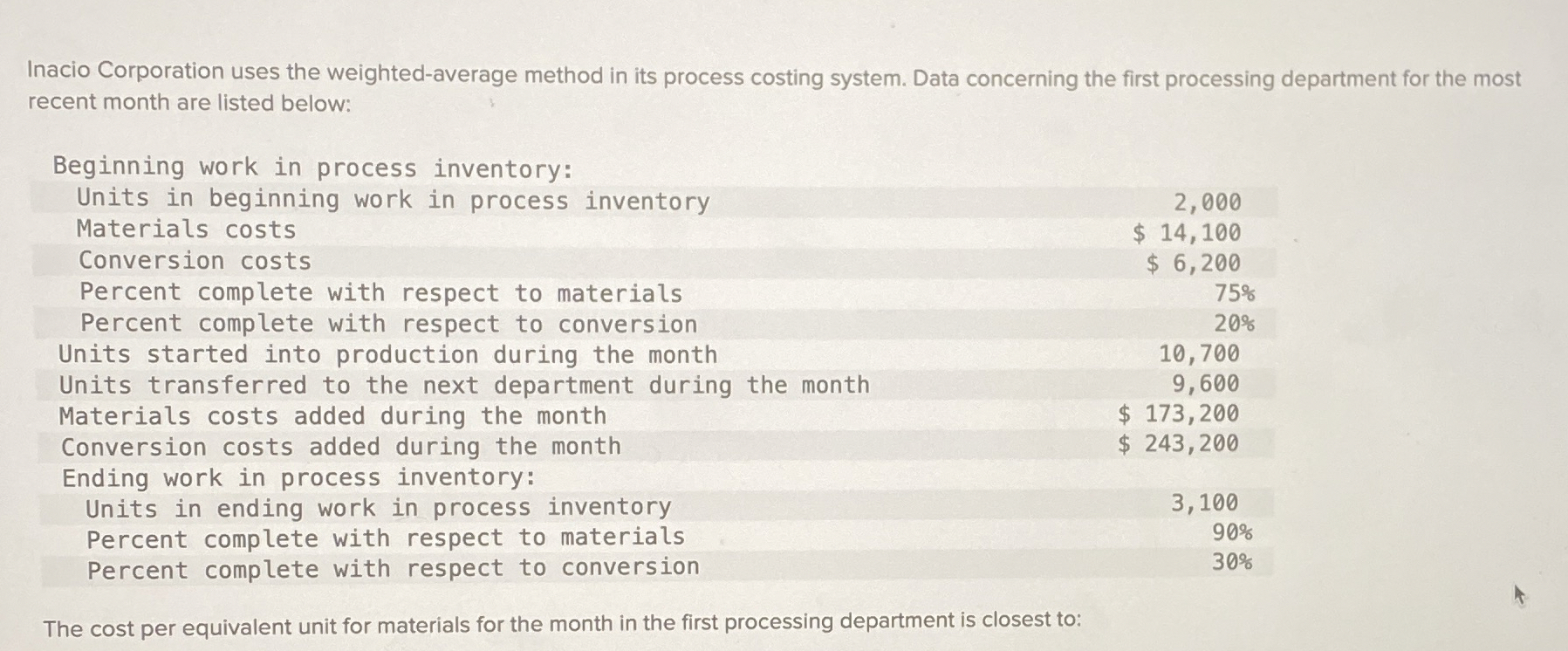  Inacio Corporation uses the weighted-average method in its process costing system.