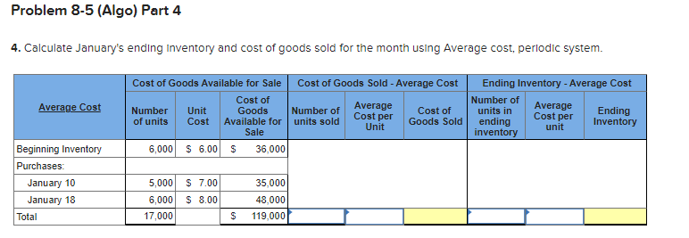 unit is $6. Inventory transactions for the month of January are as