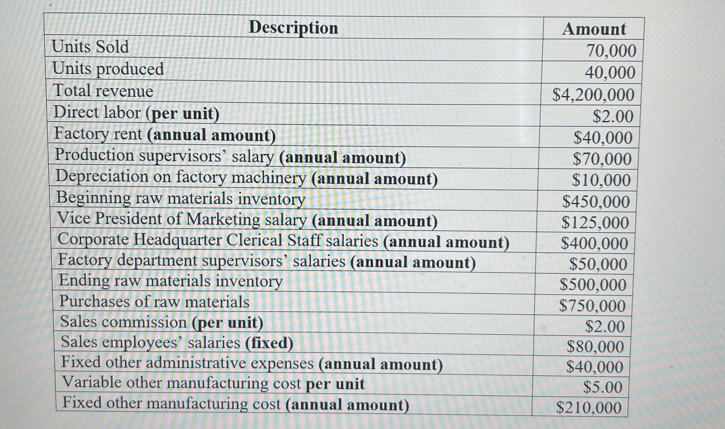  calculate per unit variable cost is a two-step process 