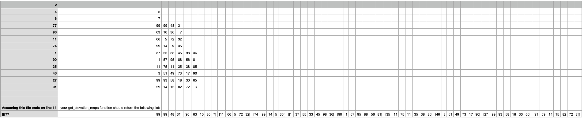 for reference and the restrictions LAB RESTRICTIONS, PLEASE READ: Do not add