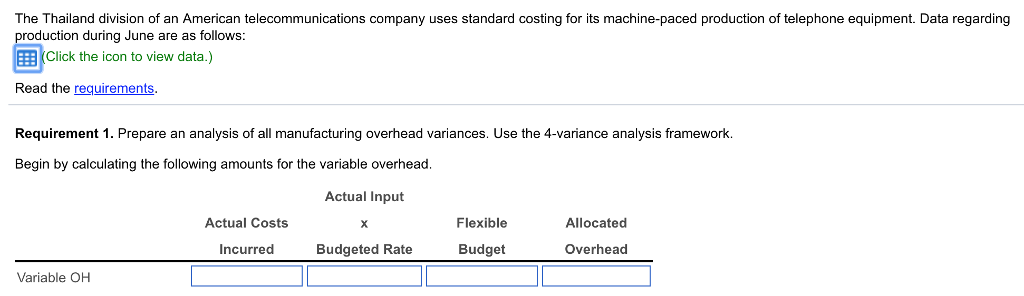 manufacturing overhead costs incurred Fixed manufacturing overhead costs budgeted Denominator level in