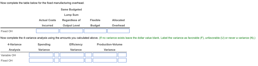 machine-hours Standard machine-hour allowed per unit of output Units of output Actual