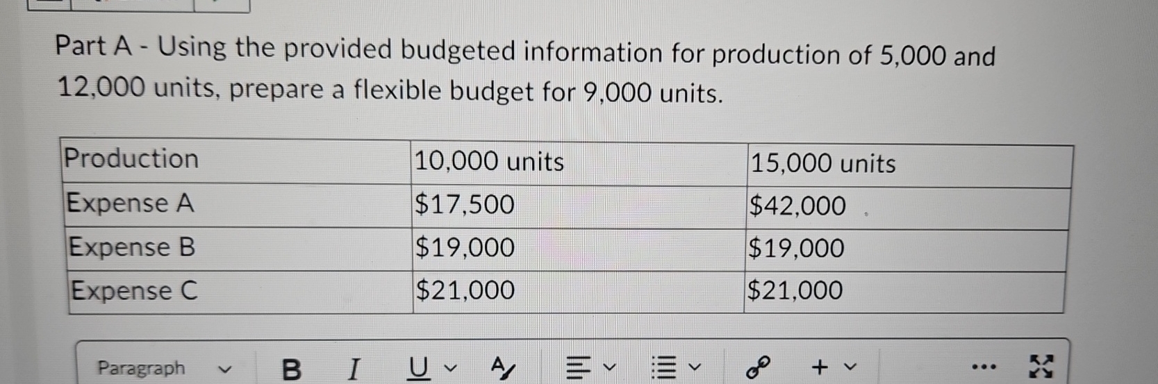  Part A - Using the provided budgeted information for production of