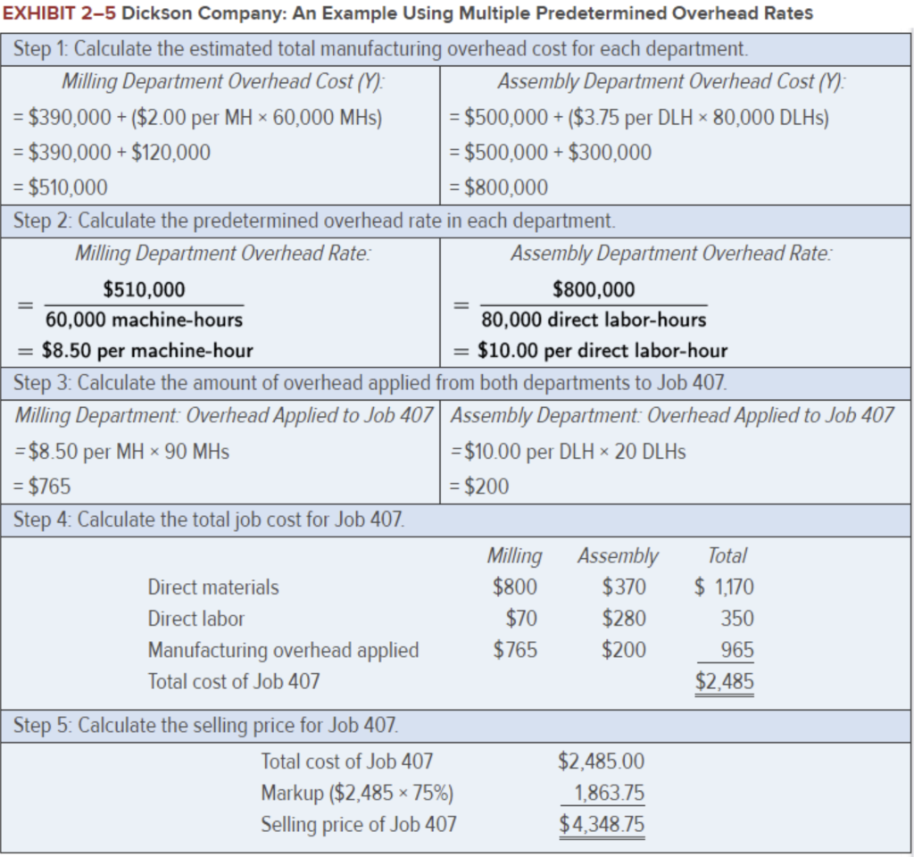  EXHIBIT 2-5 Dickson Company: An Example Using Multiple Predetermined Overhead Rates