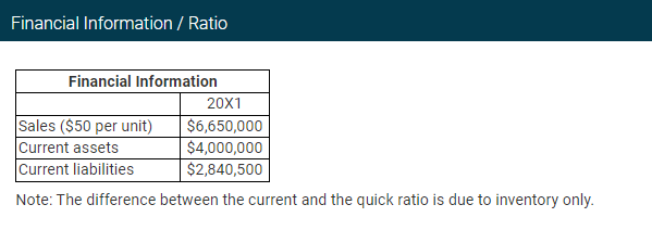 How can the quick ratio be determined with the given information? Financial