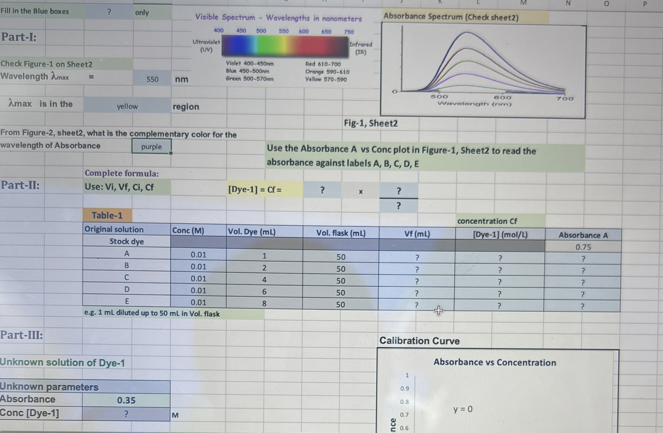  Can someone help me try to understand this spectro-photometric measurments of