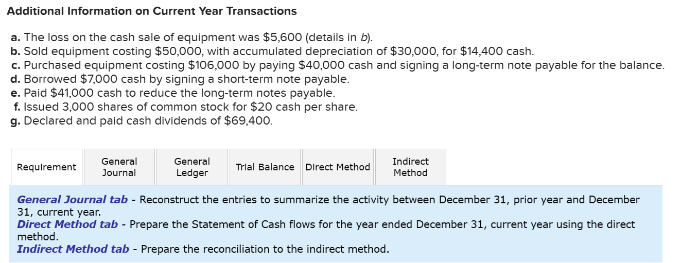 Additional Information on Current Year Transactions a. The loss on the