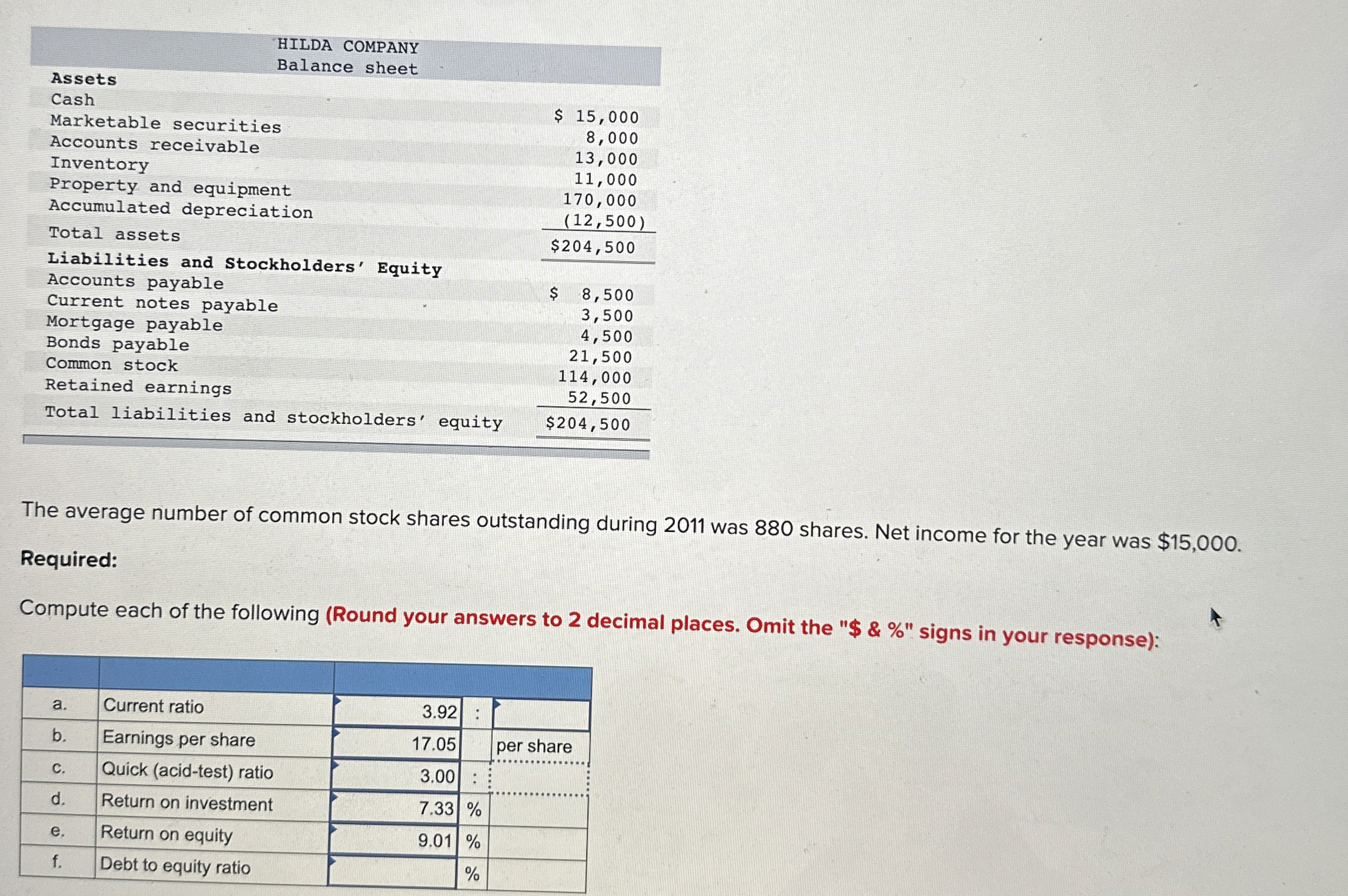  \table[[\table[[HILDA COMPANY],[Balance sheet]],],[Assets Balance sheet,],[,$ 15,000],[Accounts receivable,8,000],[Inventory,13,000],[Property and equipment,11,000],[Accumulated depreciation,170,000],[Total assets,(12,500)