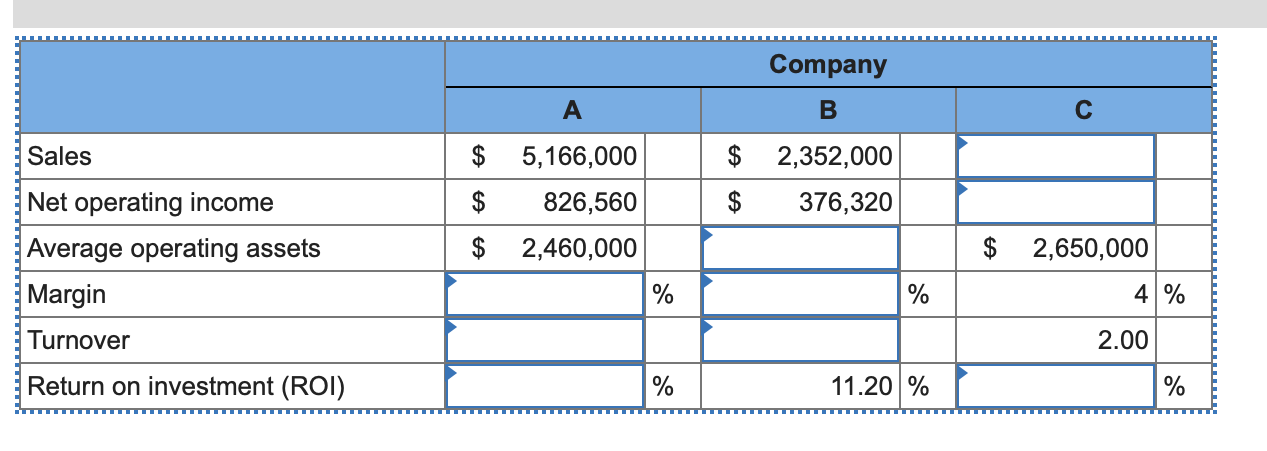Comparative data on three companies in the same service industry are given
