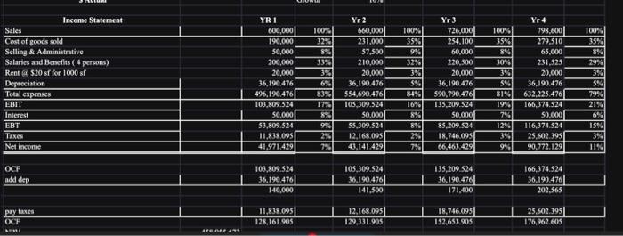 Can someone help me do the fifth year. It says the growth